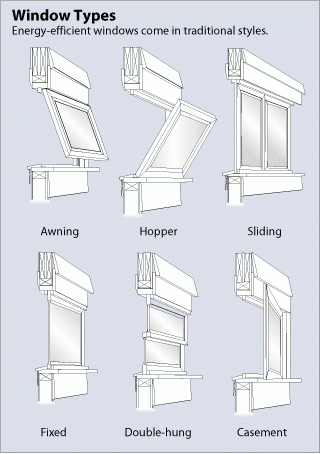 Window Types